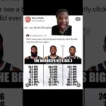 The Greatest Big 3 That Never Was 🏀😔