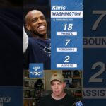 POSTGAME: the Dallas Mavericks FIGHT like hell but Cannot Close vs Anthony Edwards