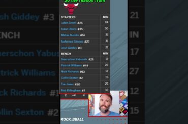 What Are The CHICAGO BULLS Doing?!