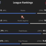 Portland Trail Blazers VS Minnesota Timberwolves Free NBA Betting Info For 2/24/26