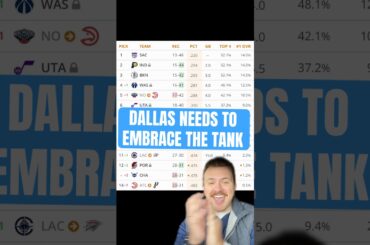 The Dallas Mavericks need to fully commit to the tank 🐴 #NBA #DallasMavs #Mavericks #Mavs