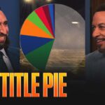 Lakers & Clippers have low odds, Nuggets contenders, Who has the biggest slice of Title Pie? | FTF