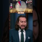 Nick's Title Pie gives the Celtics a ton of credit #nba #basketball #celtics