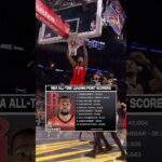 Kevin Durant is in the TOP SIX 🚀📊 #durant #kevindurant #houstonrockets #michaeljordan #kobe