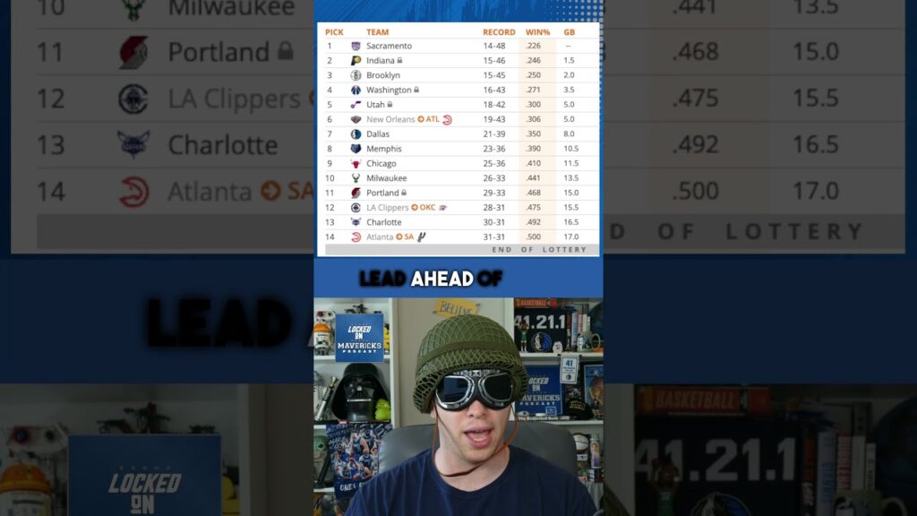 TANK UPDATE: The Dallas Mavericks  remain in 7th after they fought off the Memphis Grizzlies