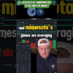 Grizzlies vs Timberwolves Total (Memphis Grizzlies vs Minnesota Timberwolves) #shorts #nba