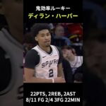 【レトロ画質】ディラン・ハーパー 3/4 シクサーズ戦ハイライト #nba #dylanharper