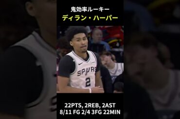 【レトロ画質】ディラン・ハーパー 3/4 シクサーズ戦ハイライト #nba #dylanharper