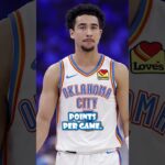 Jared McCain Has Turned His Season Around With the OKC Thunder