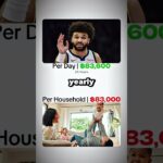 Putting Jamal Murray’s $208M Denver Nuggets Contract into Perspective