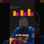 Ausar Thompson is the Second Most Important Detroit Piston #NBA