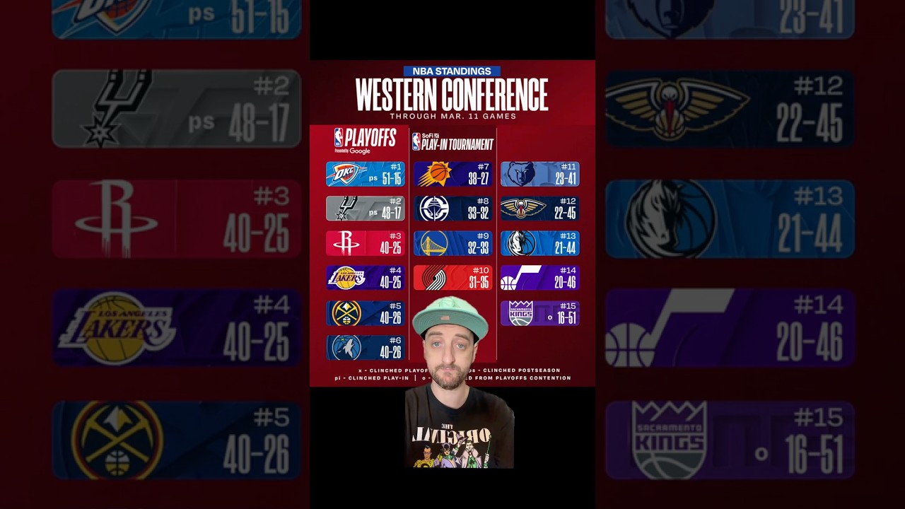 With 17 Games Left The Phoenix Suns Have To Win As Many As Possible