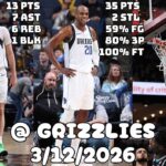 Middleton Drops 35 PTS on 8/10 From 3 | Dallas Mavericks Team Highlights vs Grizzlies (3/12/2026)