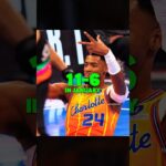 Most UNDERRATED Team In the NBA 😱 #shorts