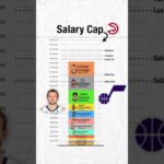 The Atlanta Hawks salary cap since the trade deadline