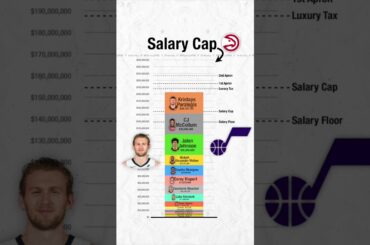 The Atlanta Hawks salary cap since the trade deadline