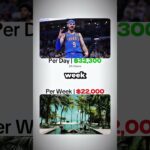 Putting Alex Caruso’s $81M Oklahoma City Thunder Contract into Perspective