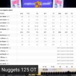 Lakers BEAT Nuggets In Overtime! Luka Game Winner!!