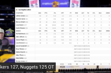Lakers BEAT Nuggets In Overtime! Luka Game Winner!!
