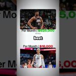 Putting V.J. Edgecombe’s $50M Philadelphia 76ers Rookie Contract into Perspective