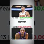 Putting Devin Booker’s $316M Phoenix Suns Contract into Perspective