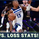 SURPRISING Differences Between Minnesota Timberwolves Wins & Losses: Pace, Free Throws and More