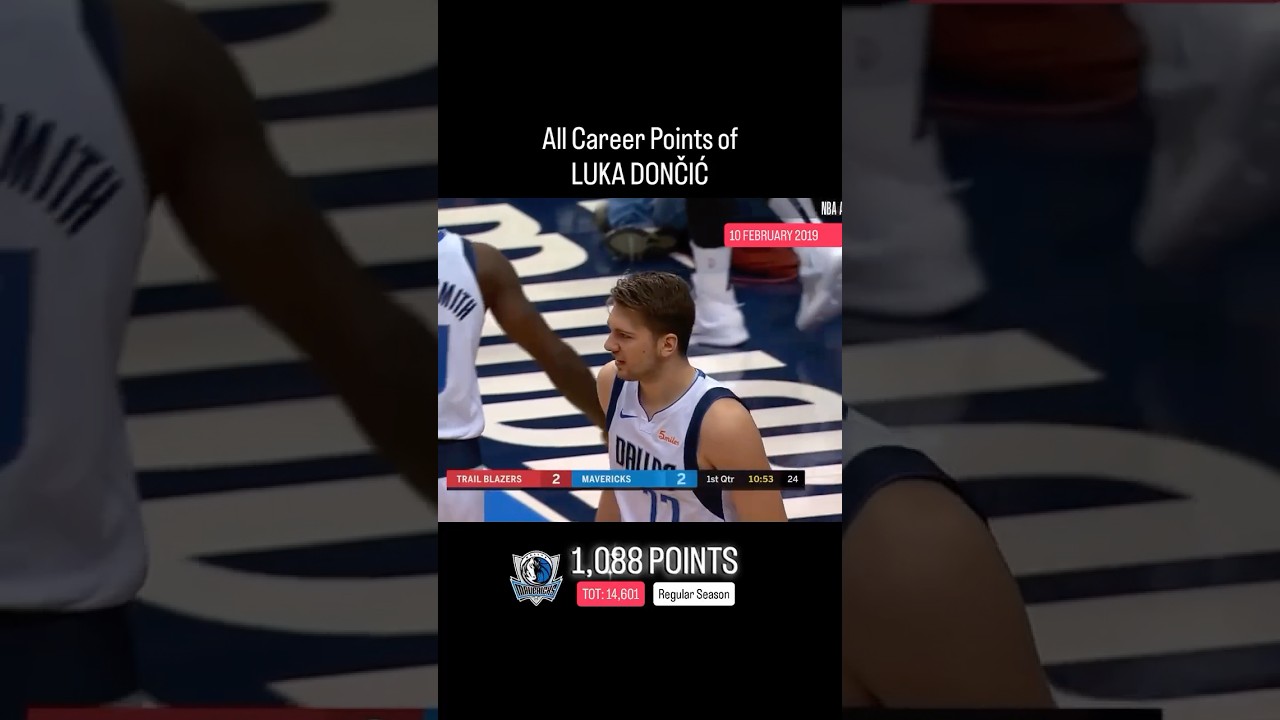 1,088 Career Points for Luka! 🏀🔥