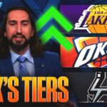 ‘Maybe’ Lakers are contenders, Thunder vs. Spurs rivalry, Who is on top of Nick’s NBA Tiers? | FTF