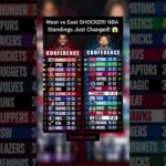 West vs East SHOCKER! NBA Standings Just Changed! 😱#nba #nbacontroversy #nbashorts #basketball #usa