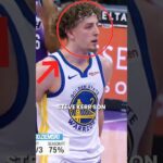 Is Brandin Podziemski REALLY Steve Kerr’s Son?! 🤯😂