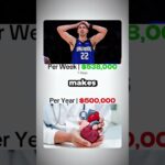 Putting Franz Wagner’s $224M Orlando Magic Contract into Perspective