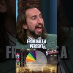 The Lakers receive a bigger chunk of Nick's latest NBA Title Pie 👀🥧 #NBA #Lakers #lukadoncic #OKC