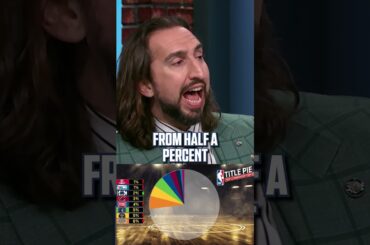 The Lakers receive a bigger chunk of Nick's latest NBA Title Pie 👀🥧 #NBA #Lakers #lukadoncic #OKC