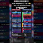 NBA Standings SHOCKER 😳 Pistons #1, Warriors Down?! #nba #nbashorts #basketball #usa #nbanews #uk