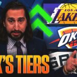 OKC is suddenly disrespected 👀 will Lakers, Celtics have storybook ending, Spurs are rolling | FTF