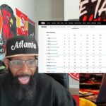 ATLANTA HAWKS HAVE CLINCHED THE POST SEASON!!!!