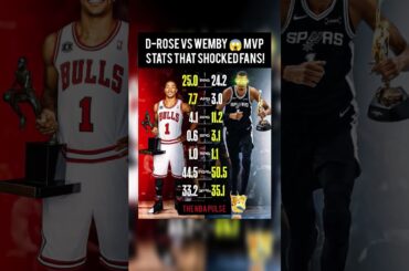 D-Rose vs Wemby 😱 MVP Stats That Shocked Fans!#nbashorts #nba #basketball #sports #usa #nbanews #uk