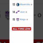 Will The Sacramento Kings Ever Recover?