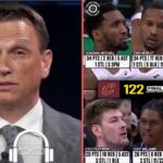 ESPN reacts to Cavaliers beat Utah Jazz 122-113; Evan Mobley had a monster double-double with 34 PTS