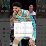 Charlotte Hornets have 40 wins #nba #charlottehornets #nbaplayoffs #basketball #coachcherry