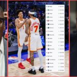 Atlanta Hawks KEEP ROLLING - Shannon on Nickeil Alexander‑Walker beat Magic for 17th win in 19 games