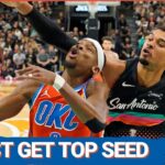 OKC Thunder MUST GRAB Top Seed After Spurs LOSS | NBA Playoffs Implications