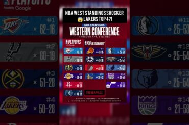 NBA West Standings SHOCKER 😱 Lakers Top 4?!#nba #nbacontroversy #nbashorts #football #basketball#usa