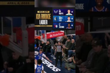 The Final Kia Rookie Ladder of the Season is here! 🪜