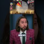 Will the Thunder or Celtics have the biggest slice of Title Pie? #nba #celtics #thunder