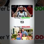 Putting Anthony Davis’s $175M Washington Wizards Contract into Perspective