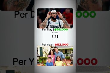 Putting Anthony Davis’s $175M Washington Wizards Contract into Perspective