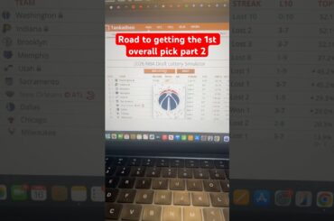 The Washington Wizards’ NEED a top 4 pick!