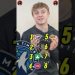 ARE THE TIMBERWOLVES LEGIT⁉️ #nbabasketball #nbaplayoffs #minnesotatimberwolves #basketball