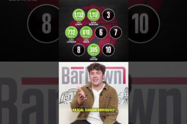 The Raptors are back in the playoffs, so can you name their top 10 playoff scorers in team history?